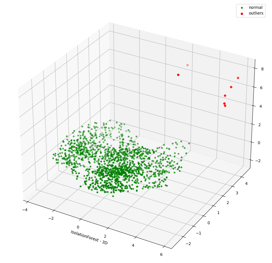 jupyter hub 3d isolation forest